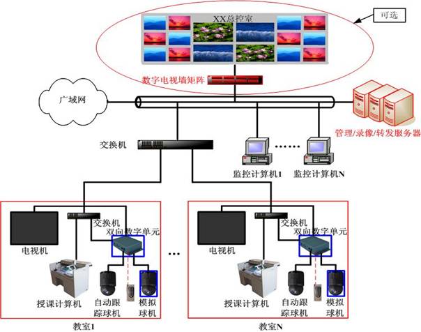 电子考场综合管理解决方案