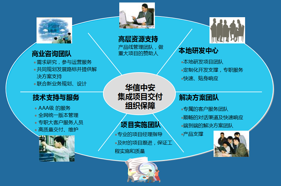 安保服务整体外包解决方案
