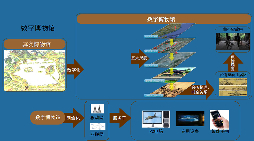 文博解决方案